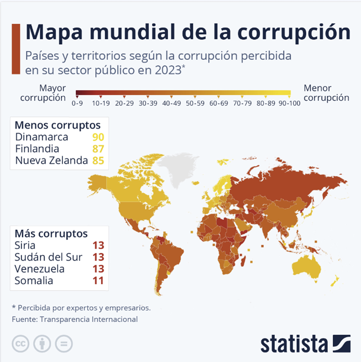 Datos sobre la corrupción en el mundo